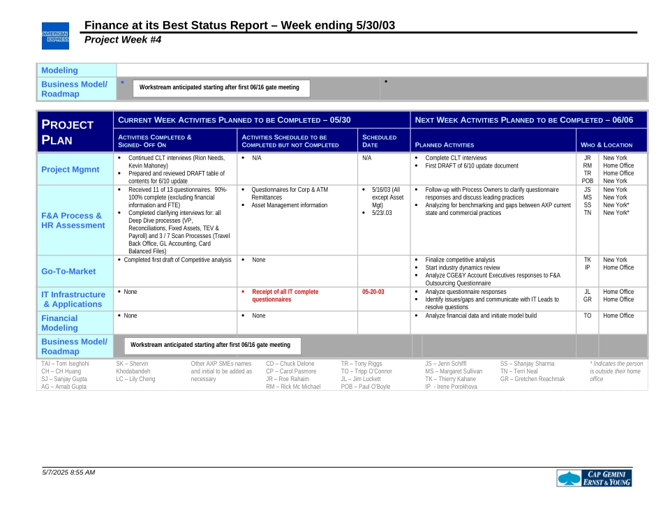 FAB Status Report May-30-2003.FNL.doc_第2页