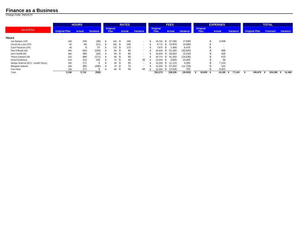 FAB - Team Budget Tracking as of July 15 2003.xls_第1页