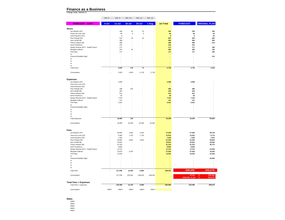 FAB - Team Budget Tracking as of July 15 2003.xls_第3页