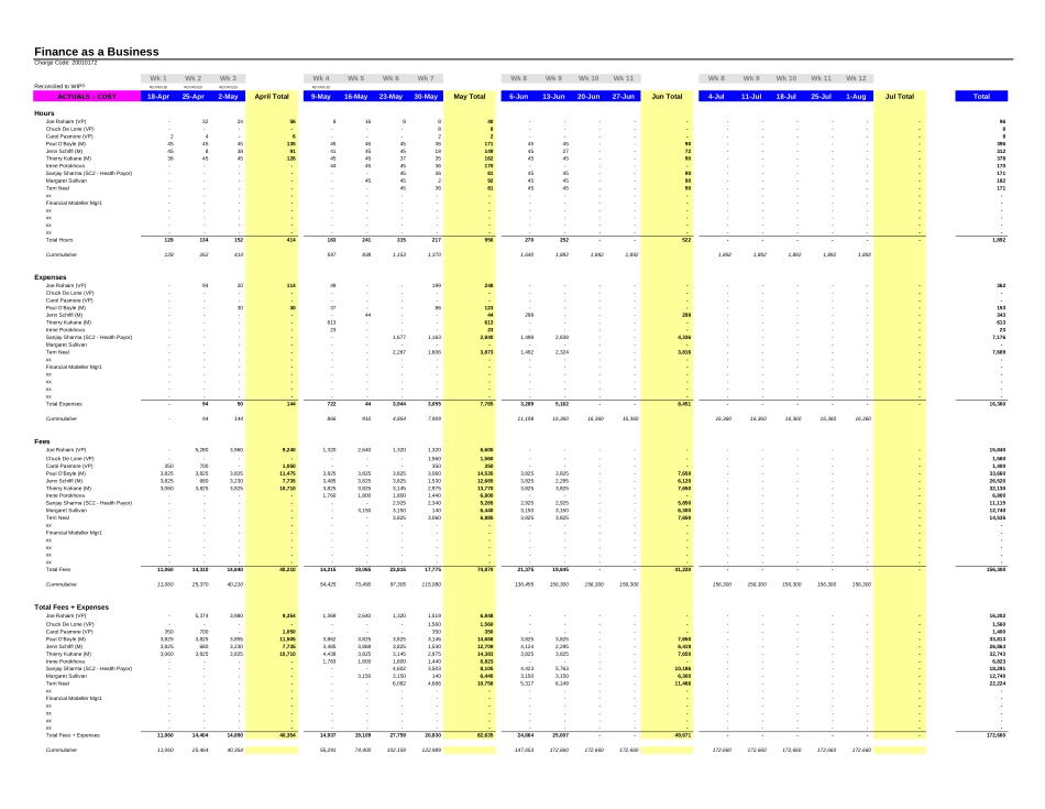 FAB - Team Budget Tracking as of July 25 2003.xls_第3页