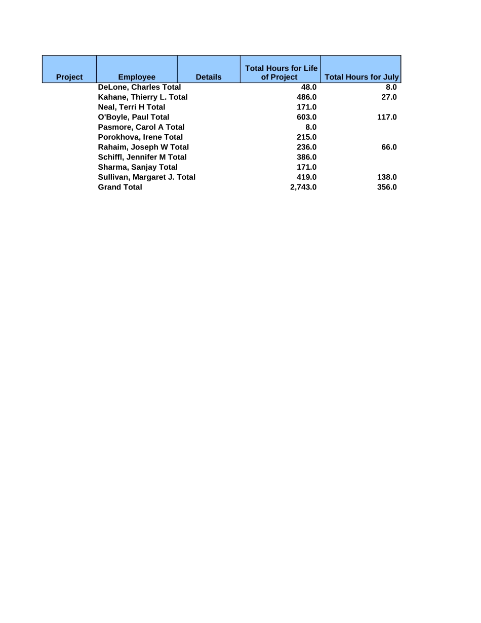 Final TE For 20010172 as of 25-Jul-2003.xls_第1页