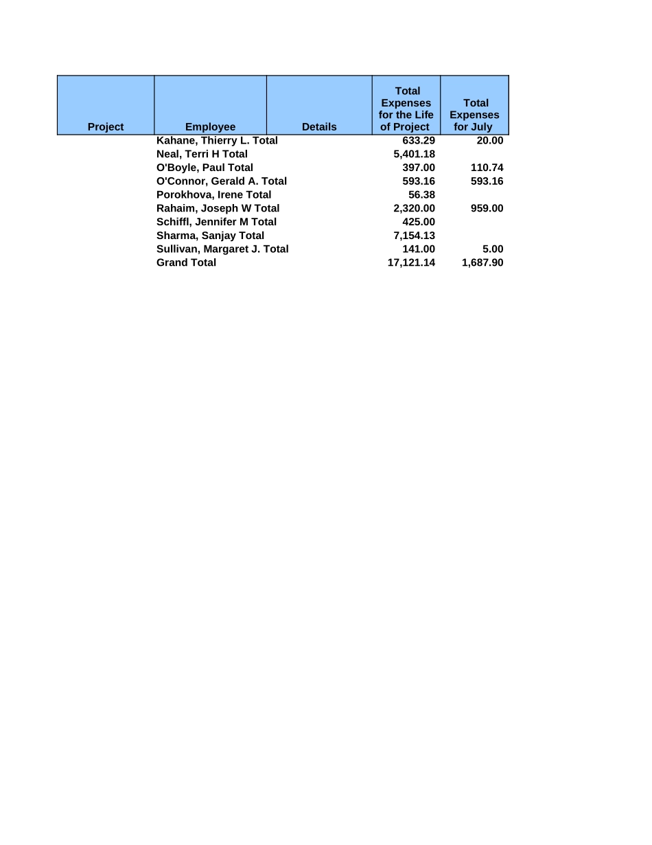 Final TE For 20010172 as of 25-Jul-2003.xls_第3页