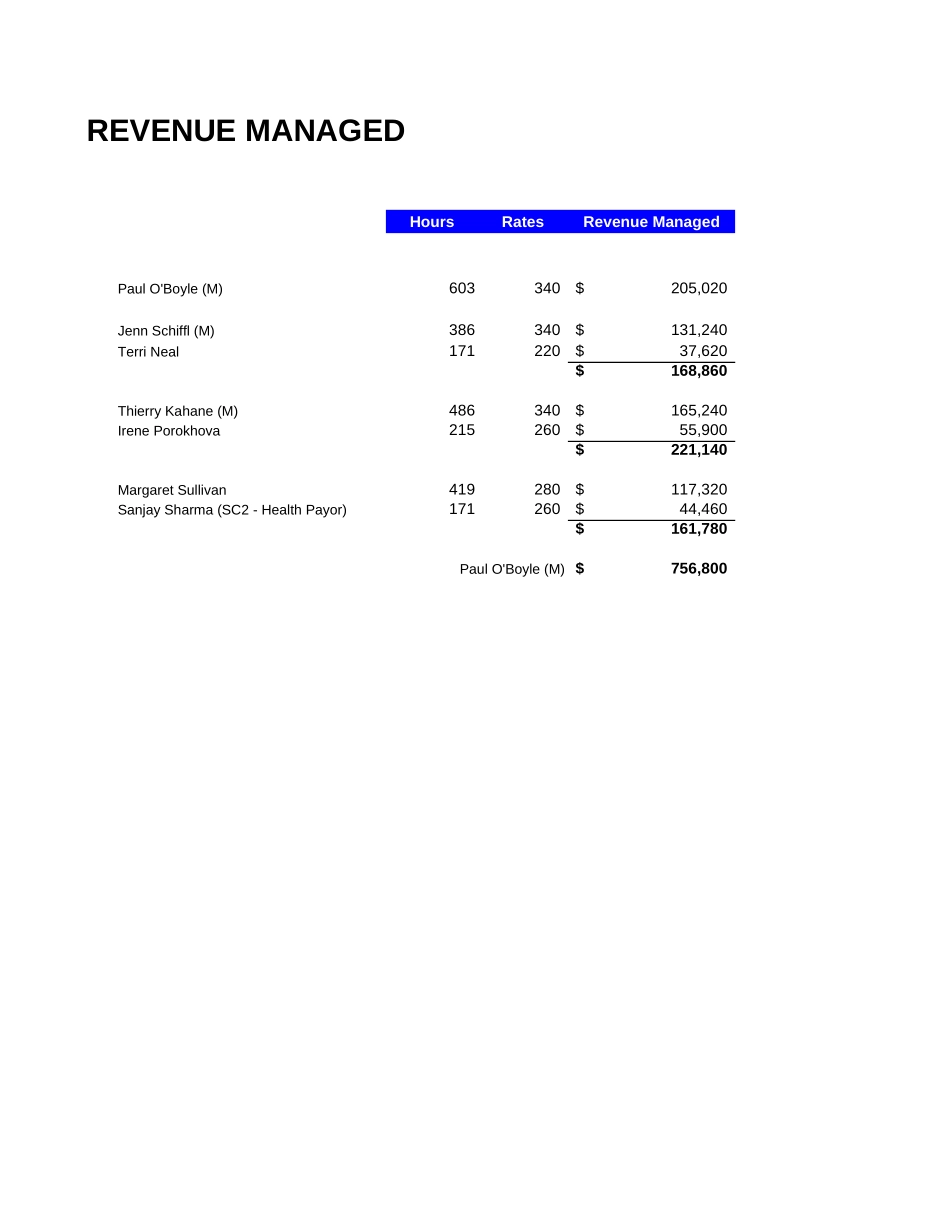 Revenue Managed.xls_第1页