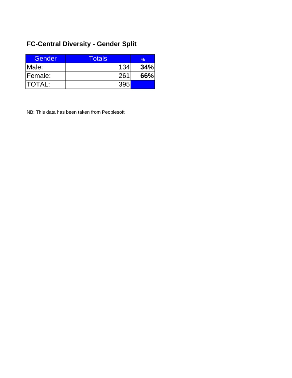 FC-C Employee Demographic Data as at 31st Dec 2002.xls_第3页