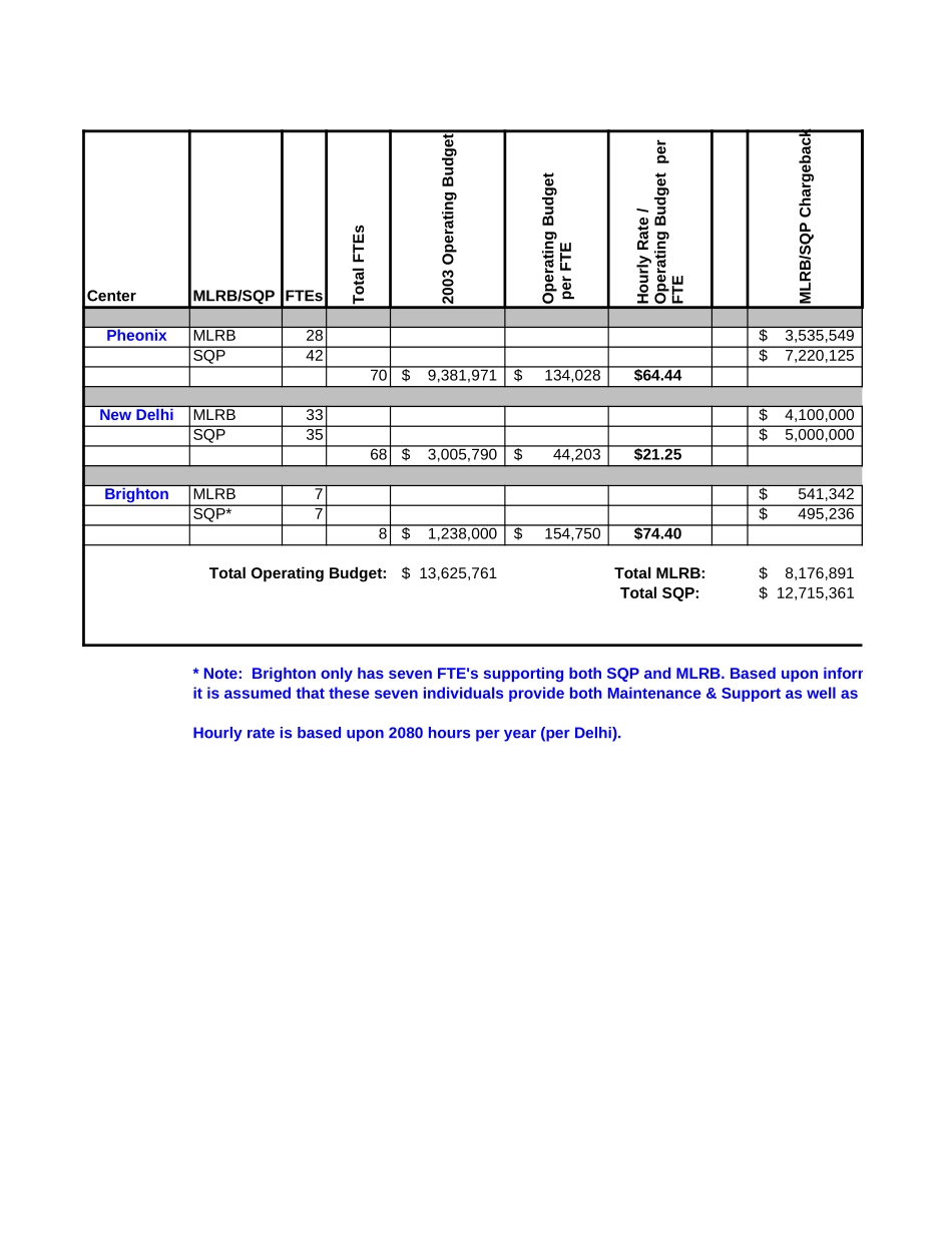 AMEX FAB FTE Counts 7-01.xls_第2页