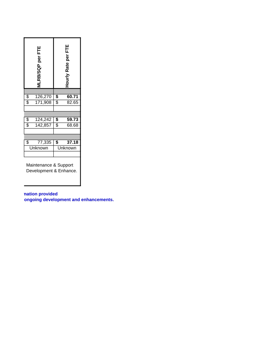 AMEX FAB FTE Counts 7-01.xls_第3页