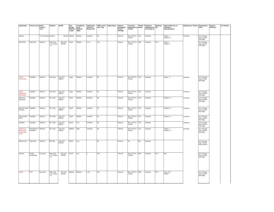 LEGACY Application Details New Delhi.xls_第1页