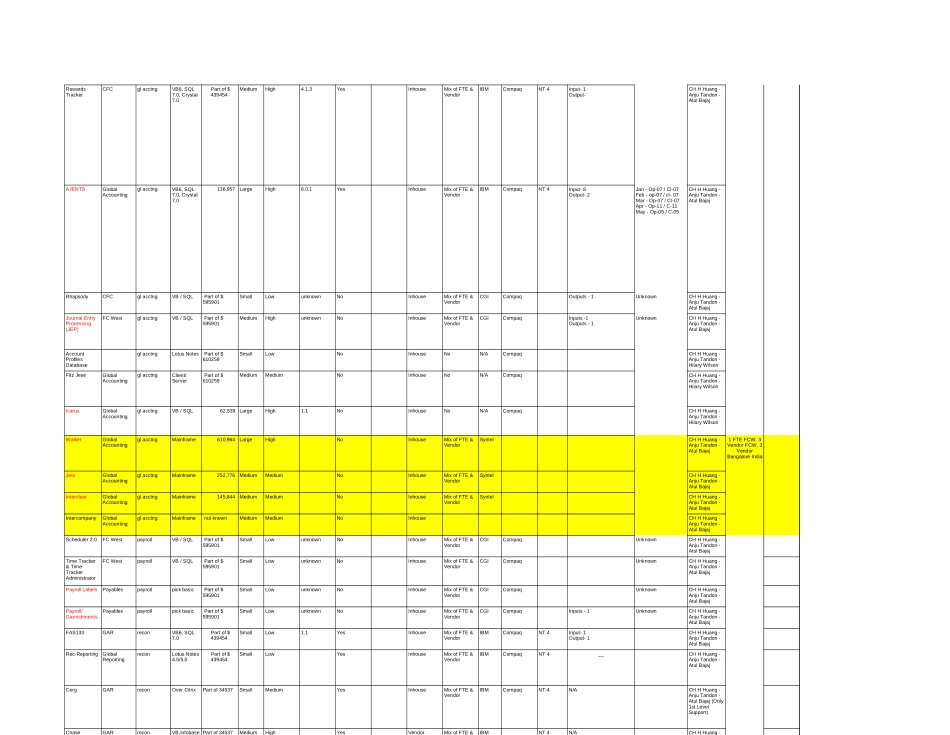 LEGACY Application Details New Delhi.xls_第2页