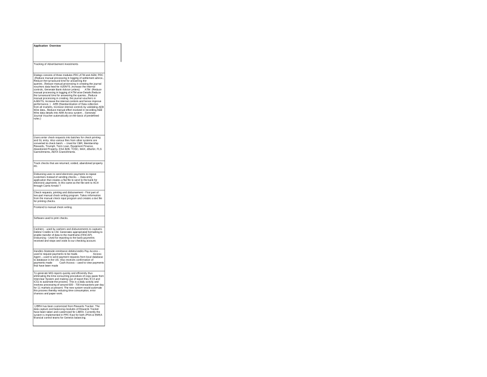 LEGACY Application Details New Delhi.xls_第3页