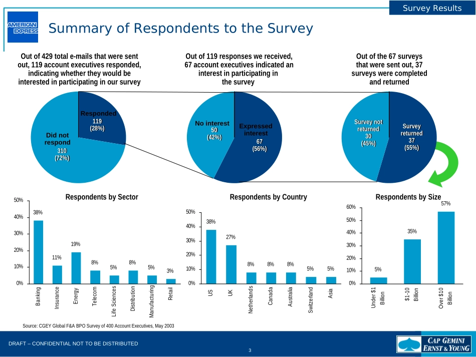FAB - Customer Assessment v11.ppt_第3页