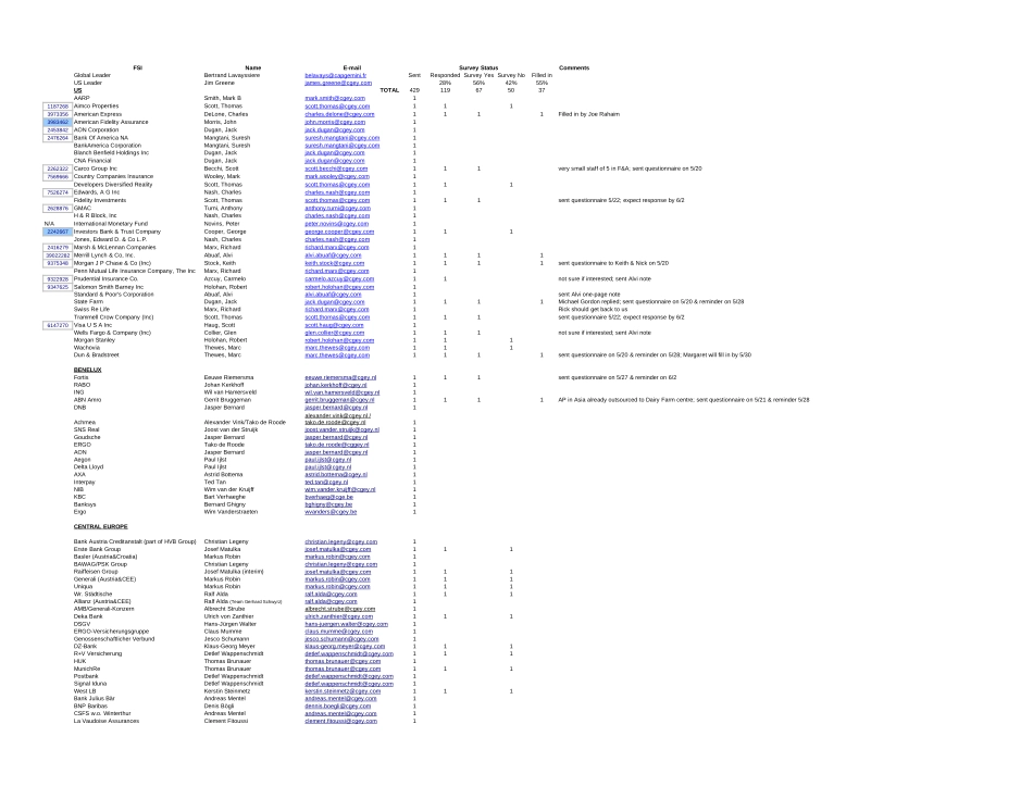 Account Executives List v8.xls_第1页