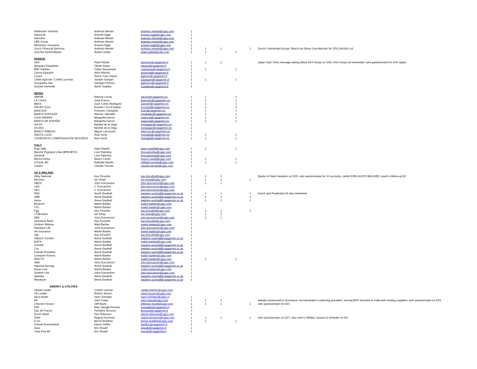 Account Executives List v8.xls_第2页