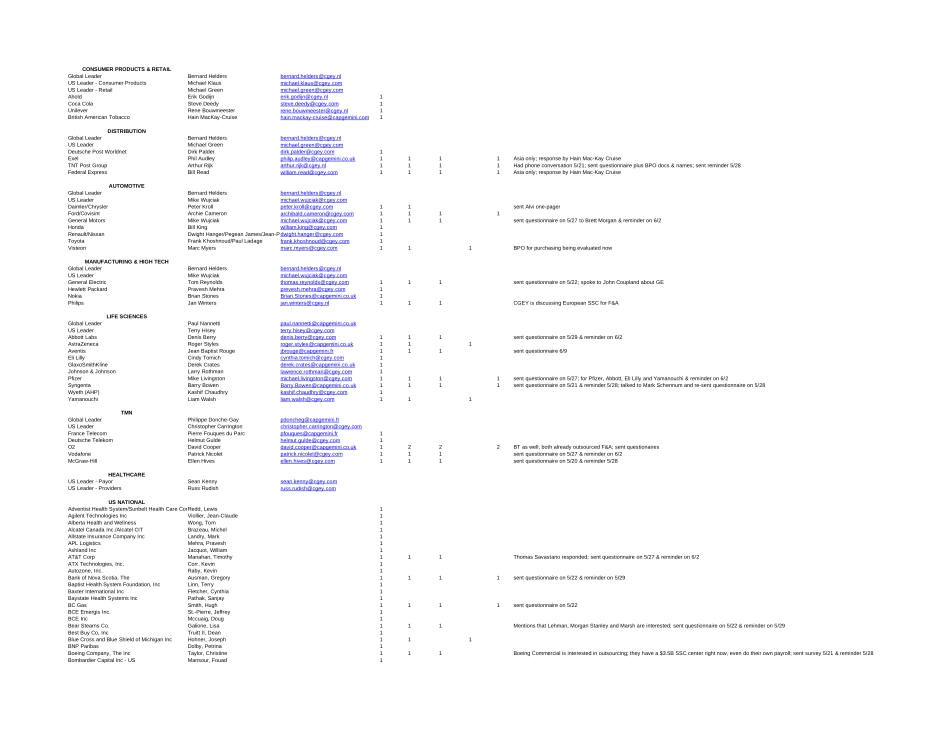 Account Executives List v8.xls_第3页