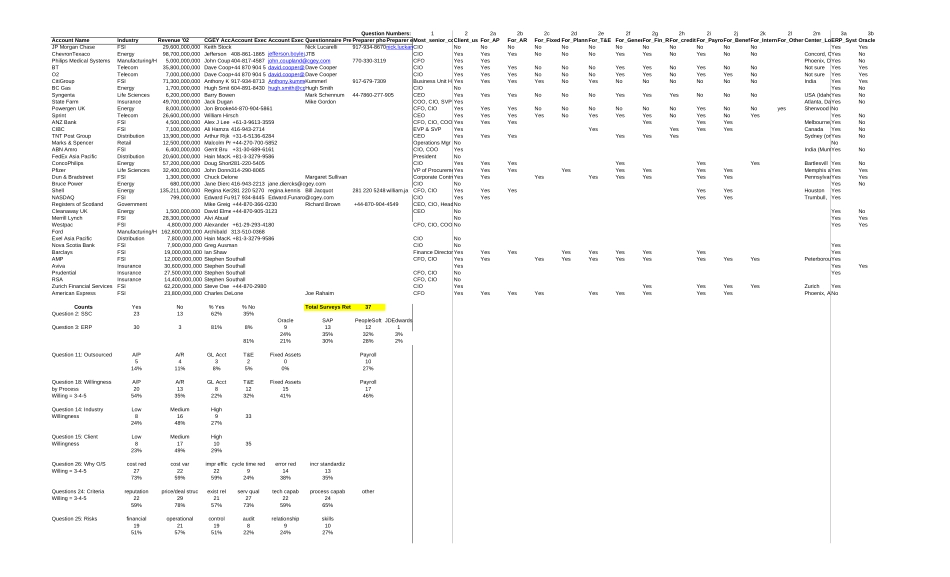 FA_Outsourcing_Questionaire_v8.xls_第1页
