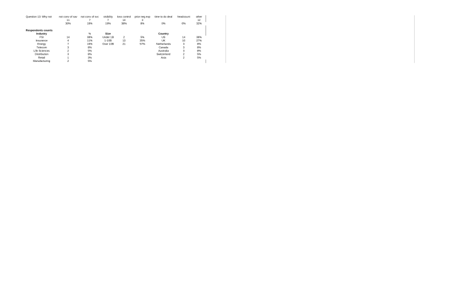 FA_Outsourcing_Questionaire_v8.xls_第2页