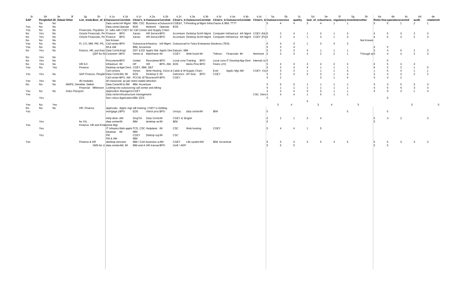 FA_Outsourcing_Questionaire_v8.xls_第3页