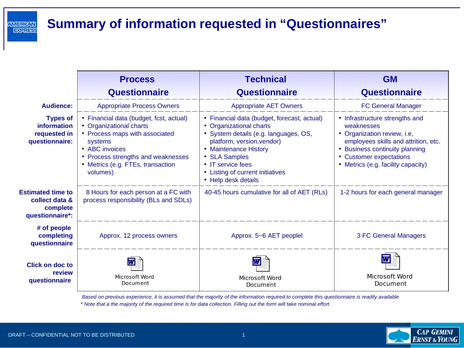 FAB Questionnaire Summary  Details.FNL.ppt_第1页