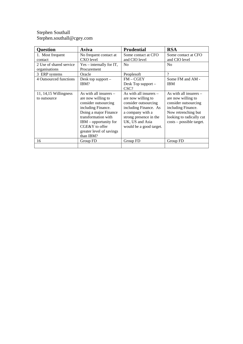 FET OS questionnaire - Aviva Pru RSA.doc_第1页