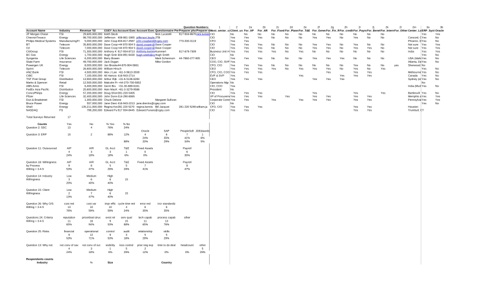 Irene FA_Outsourcing_Questionaire_v6.xls_第1页
