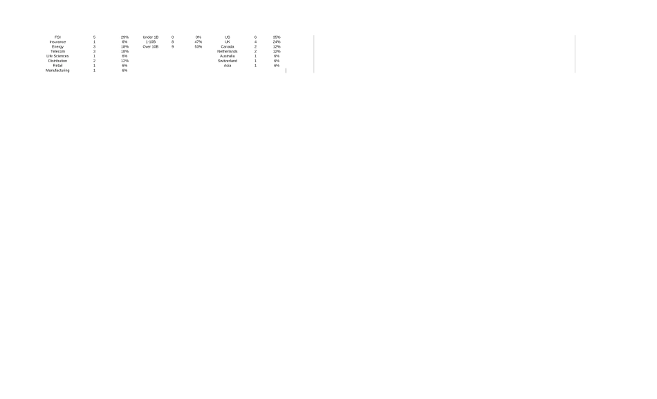 Irene FA_Outsourcing_Questionaire_v6.xls_第2页