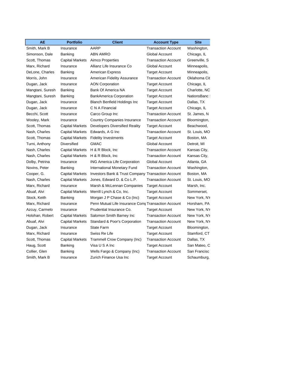 March FY 2003 FSI Client Listing.xls_第1页
