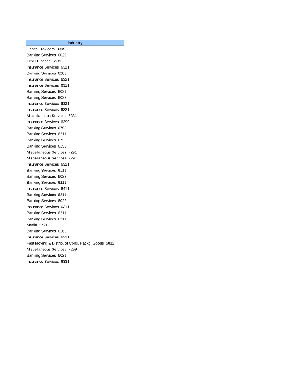 March FY 2003 FSI Client Listing.xls_第2页