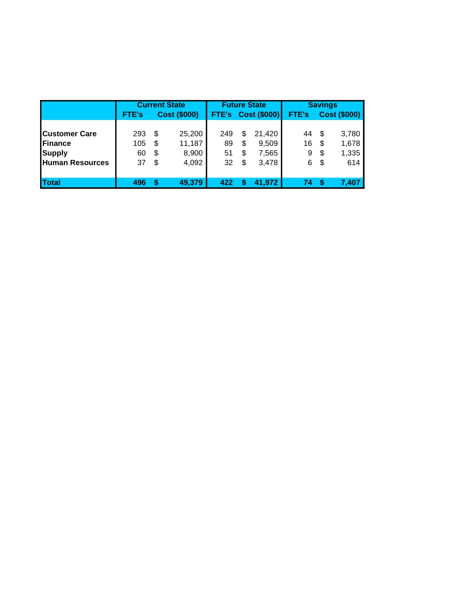 BPO savings est2..xls_第3页