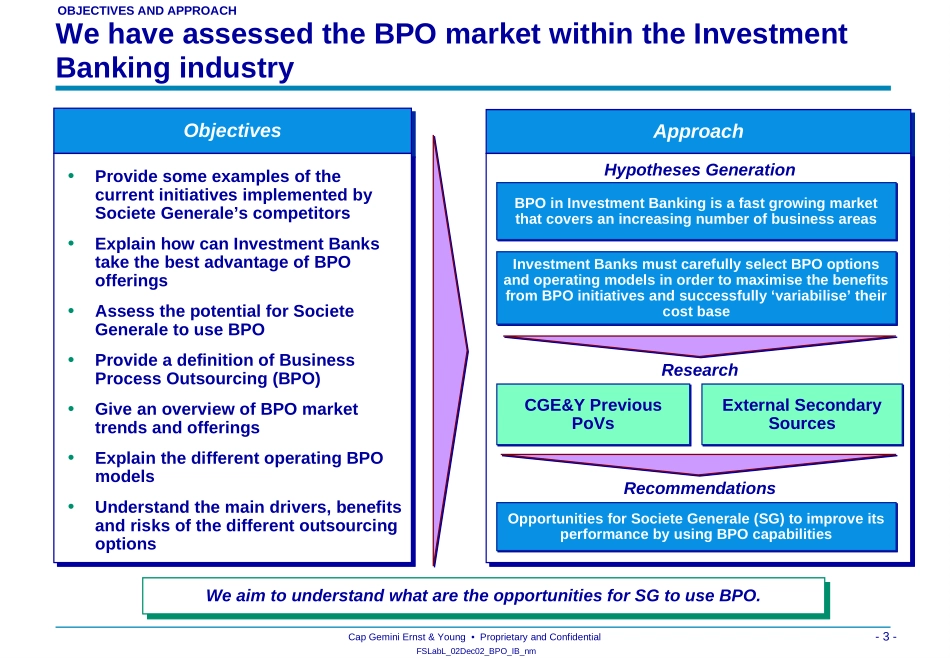 BPO_Investment Banking Final.ppt_第3页