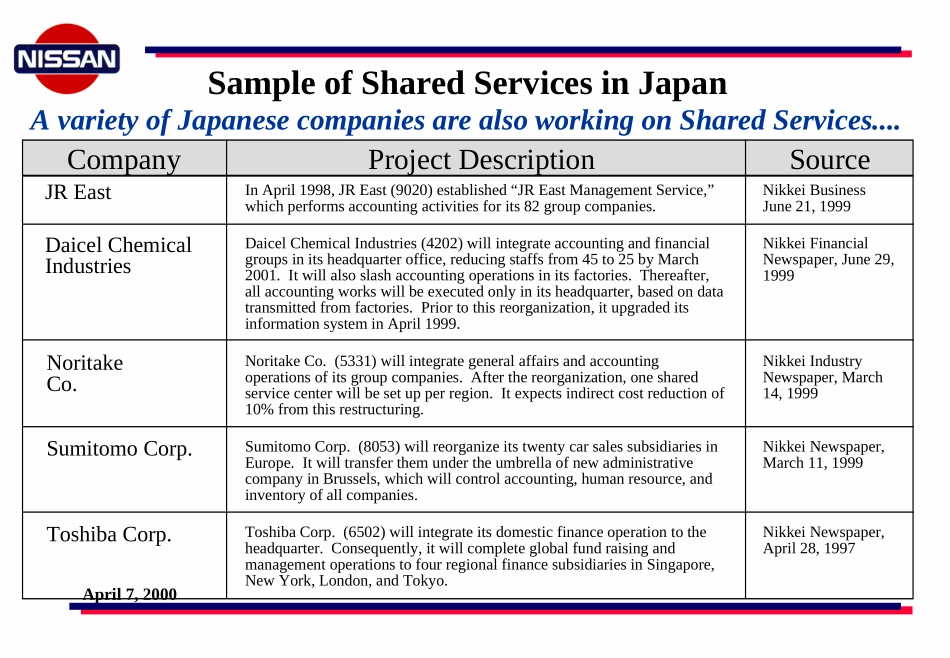 Japan Shrd Svcs.ppt_第2页