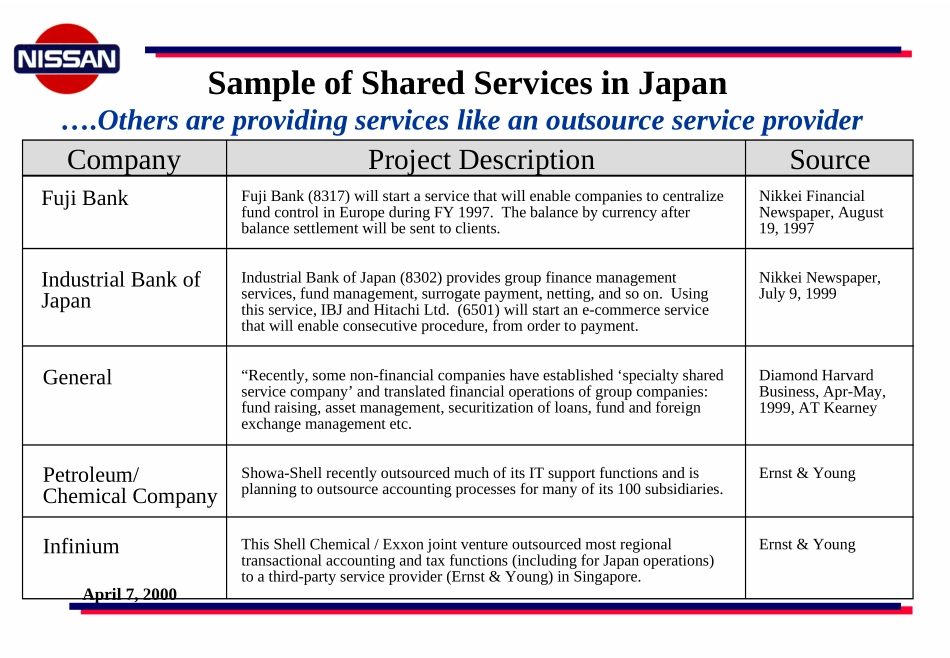 Japan Shrd Svcs.ppt_第3页