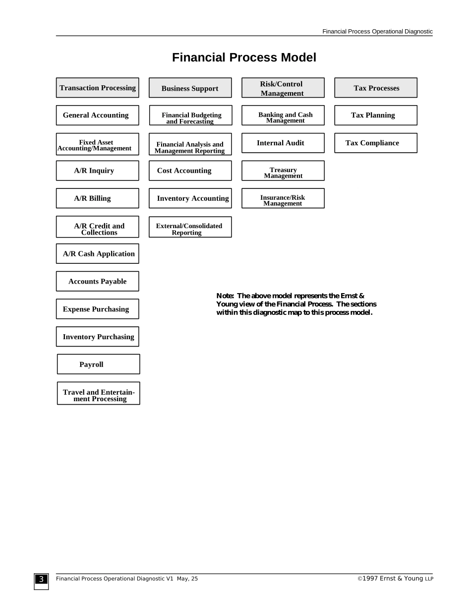 rapid fx finance process data collection tool.doc_第3页