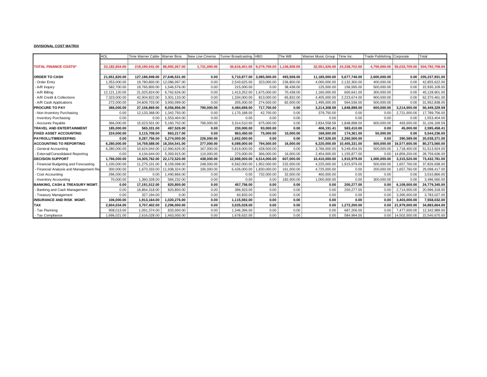 AOLTW Data&Ratios File 06-05-01.xls_第1页