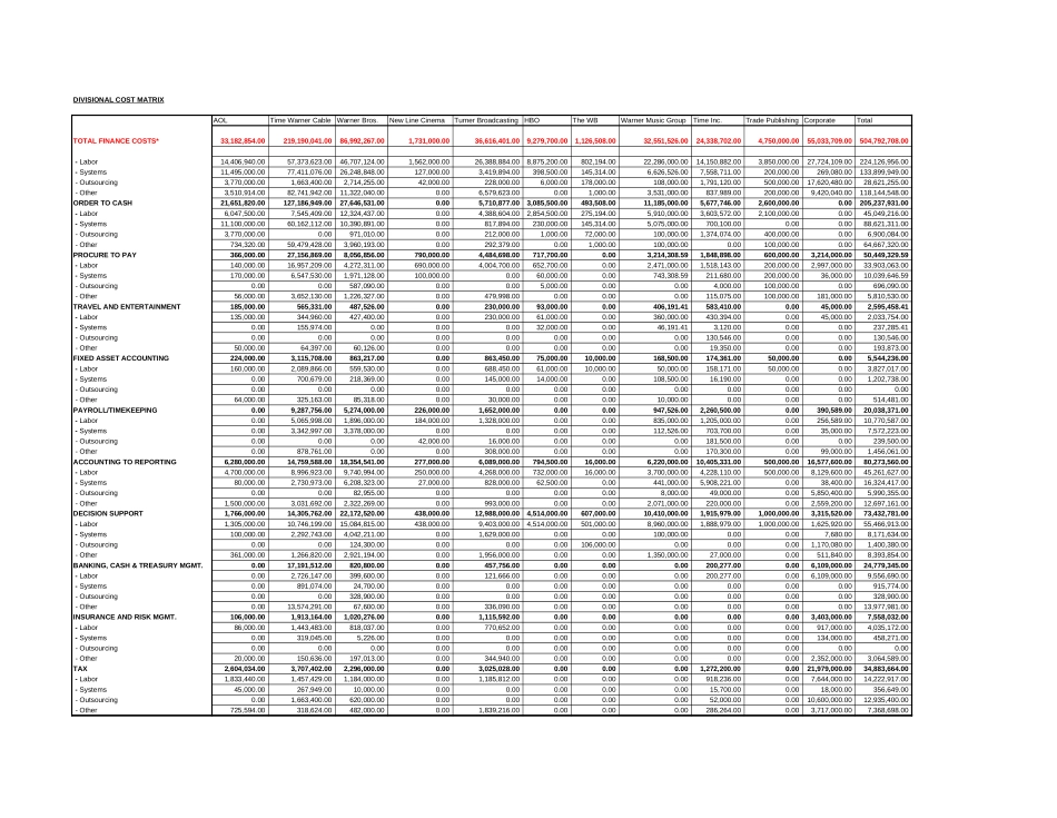AOLTW Data&Ratios File 06-05-01.xls_第2页
