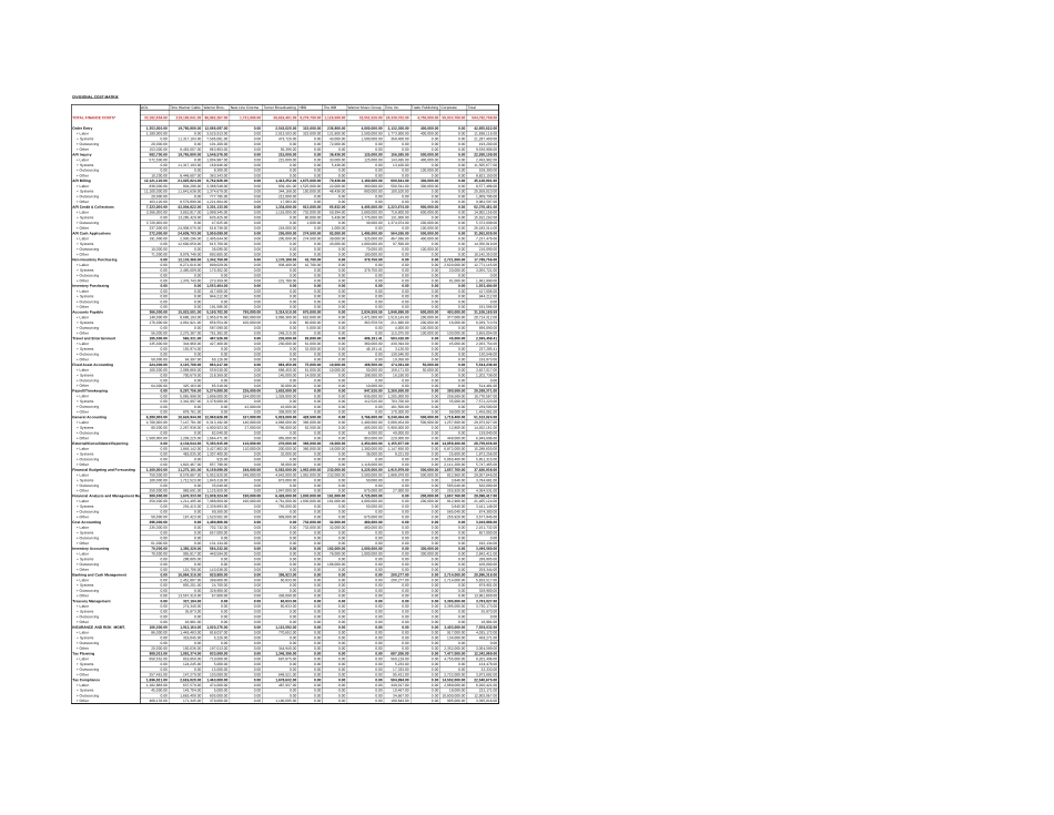 AOLTW Data&Ratios File 06-05-01.xls_第3页