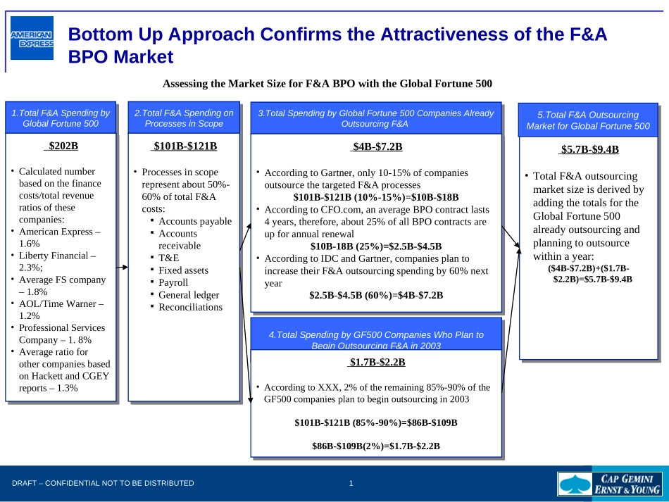 Bottom Up Analysis Framework v.5.ppt_第1页