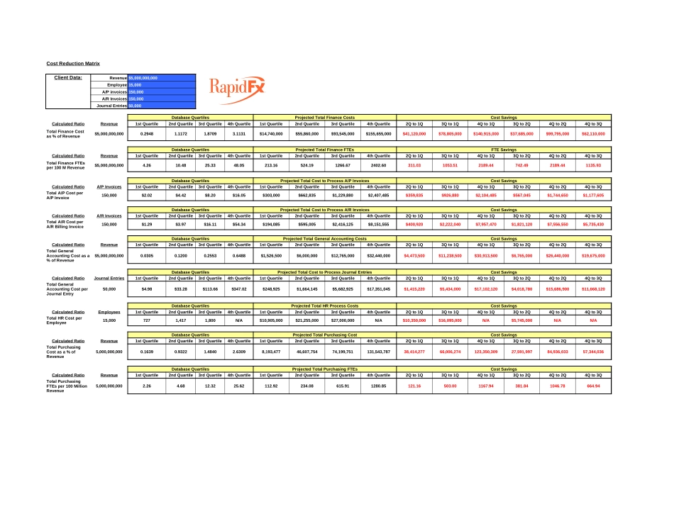 Cost reduction matrix.xls_第2页