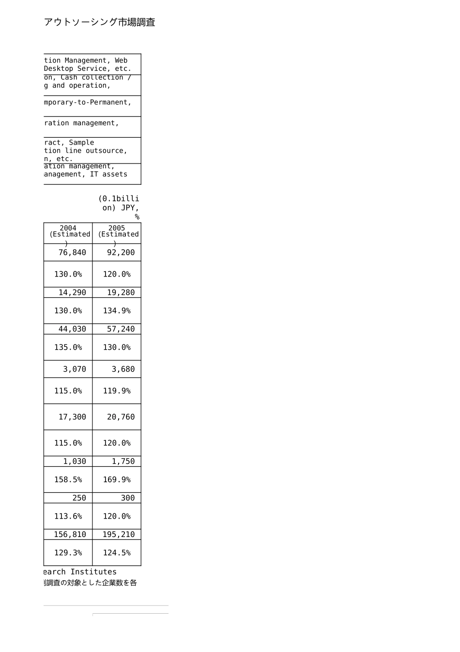 IT Outsourcing Research.xls_第3页