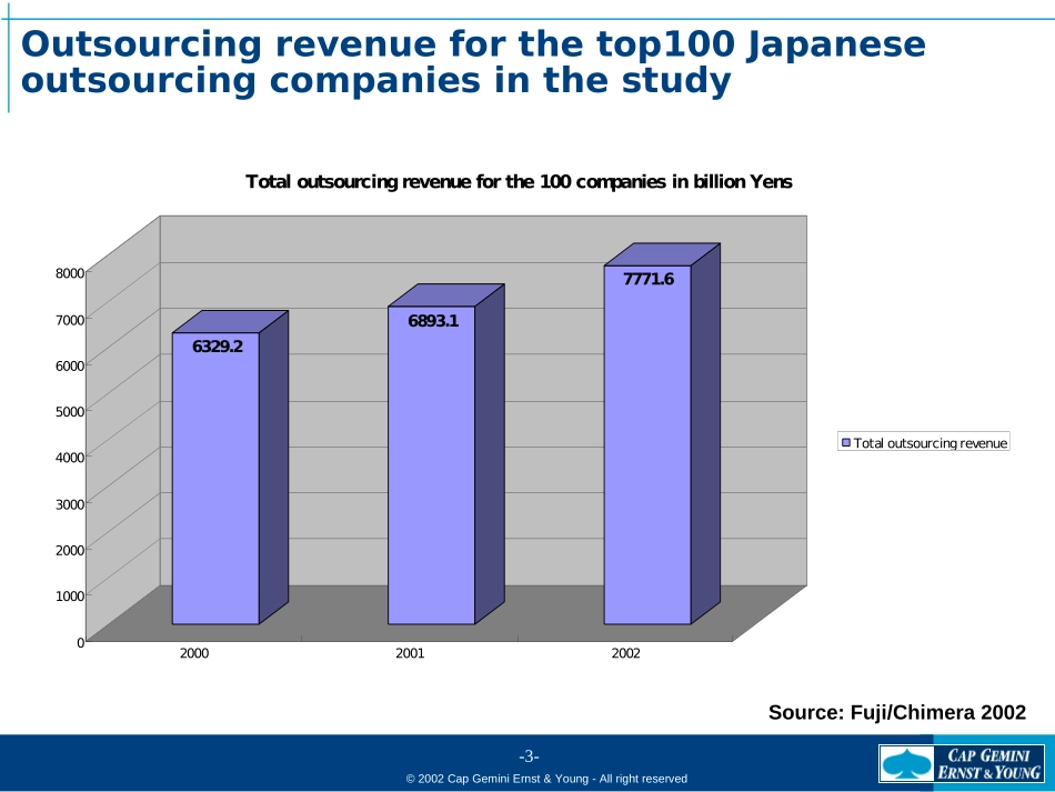 Japan IT Outsourcing Market 30_Oct_022.ppt_第3页