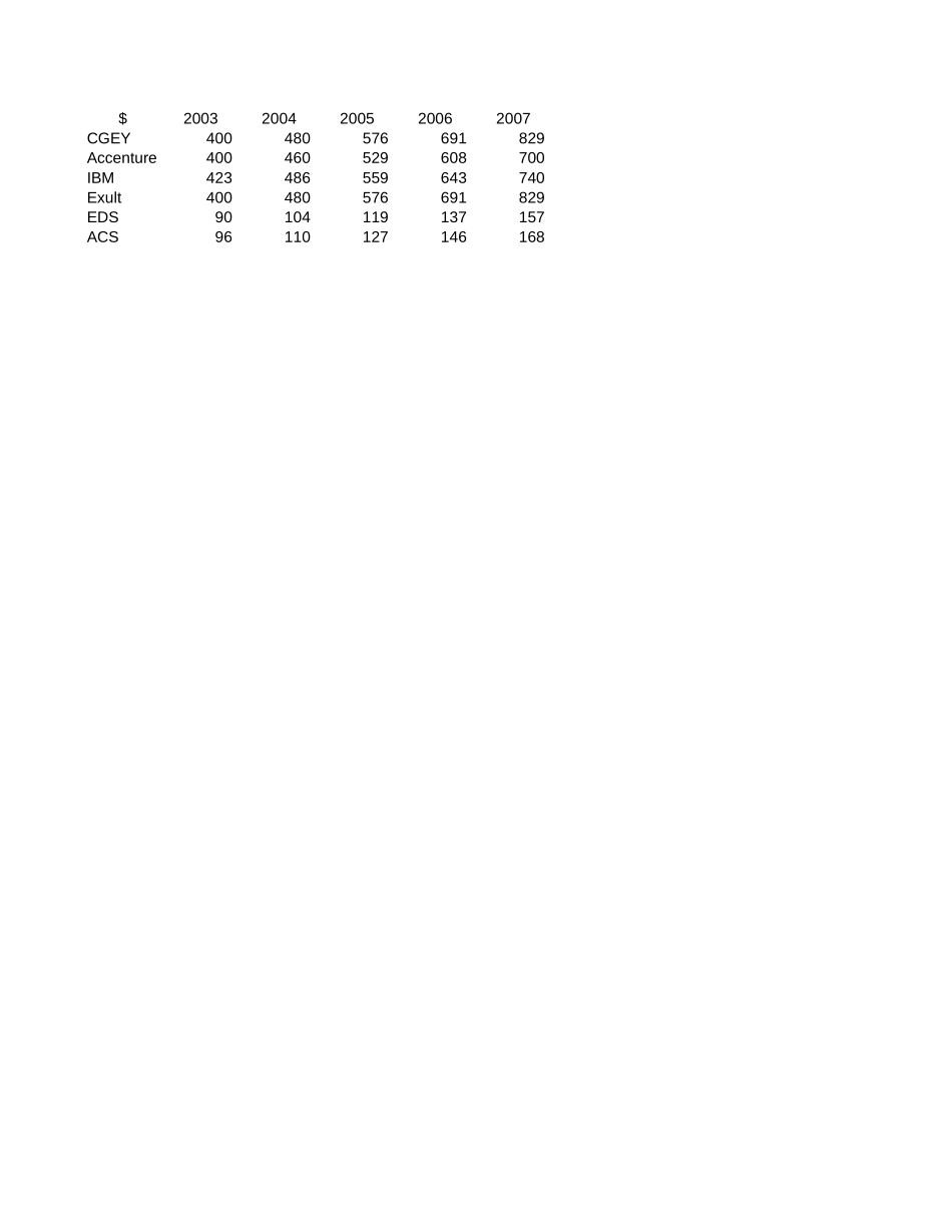 Market share.xls_第1页