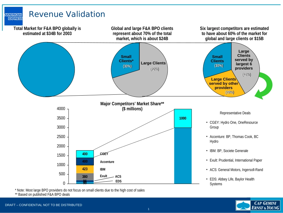 Revenue Validation v3.ppt_第1页
