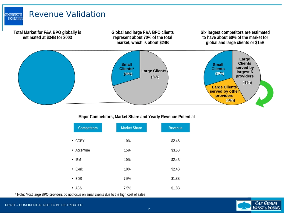 Revenue Validation v3.ppt_第2页