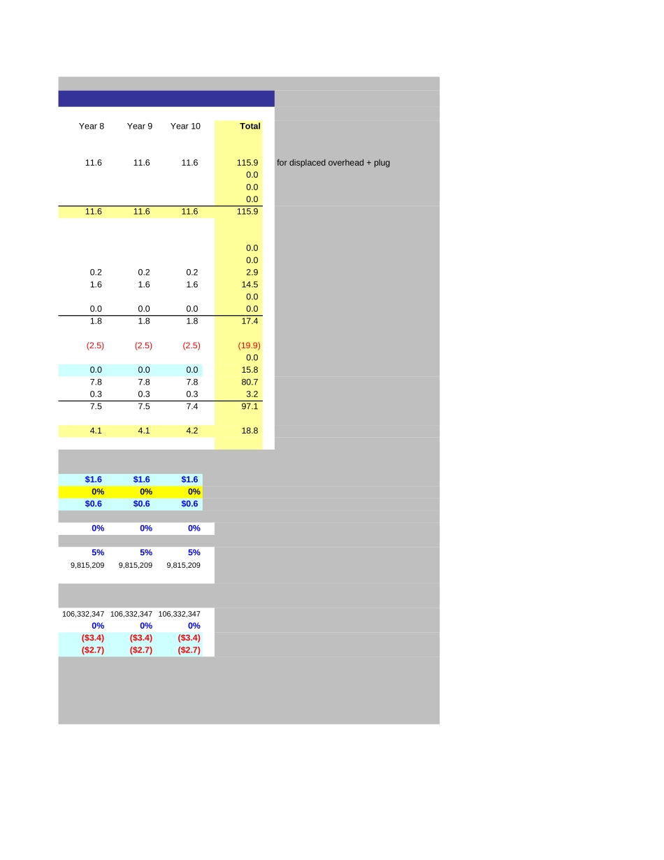 Amex Bus Case 0723 1700-standalone.xls_第3页