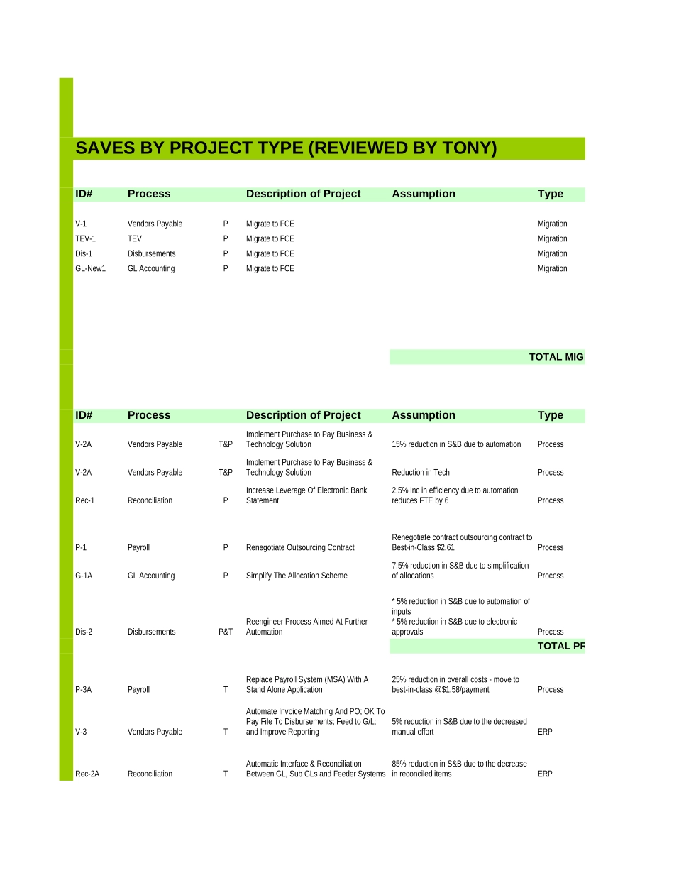 FAB - ERP & Process Improvement Cost & Benefits.FNL.xls_第2页