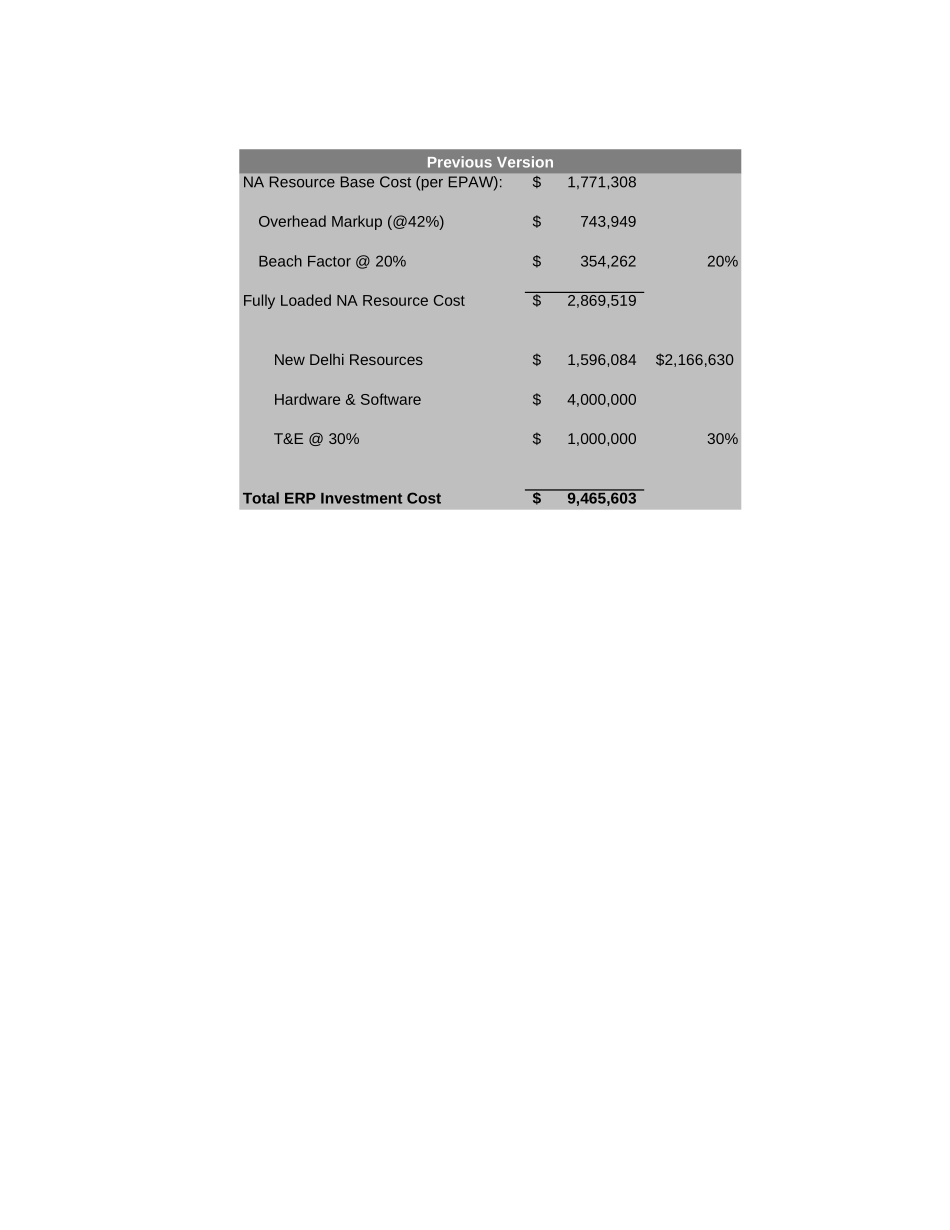 FAB - ERP Build Cost Summary.FNL.xls_第2页