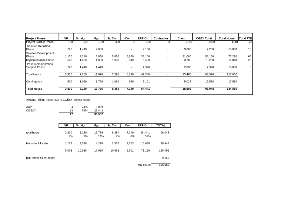 FAB - ERP Build Cost Summary.FNL.xls_第3页