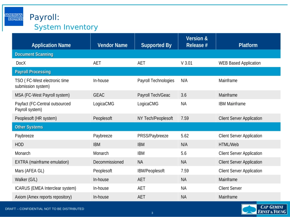 DEEP DIVE - Payroll.FNL.Jul-14-2003.ppt_第3页