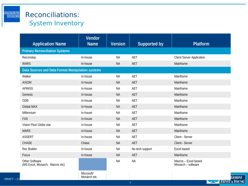 DEEP DIVE - Reconciliations.FNL.Jul-14-2003.ppt_第3页