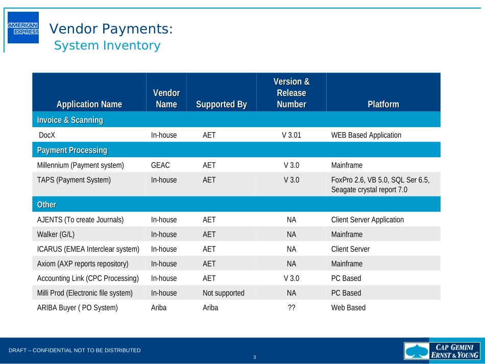 DEEP DIVE - Vendor Payments.FNL.Jul-14-2003.ppt_第3页