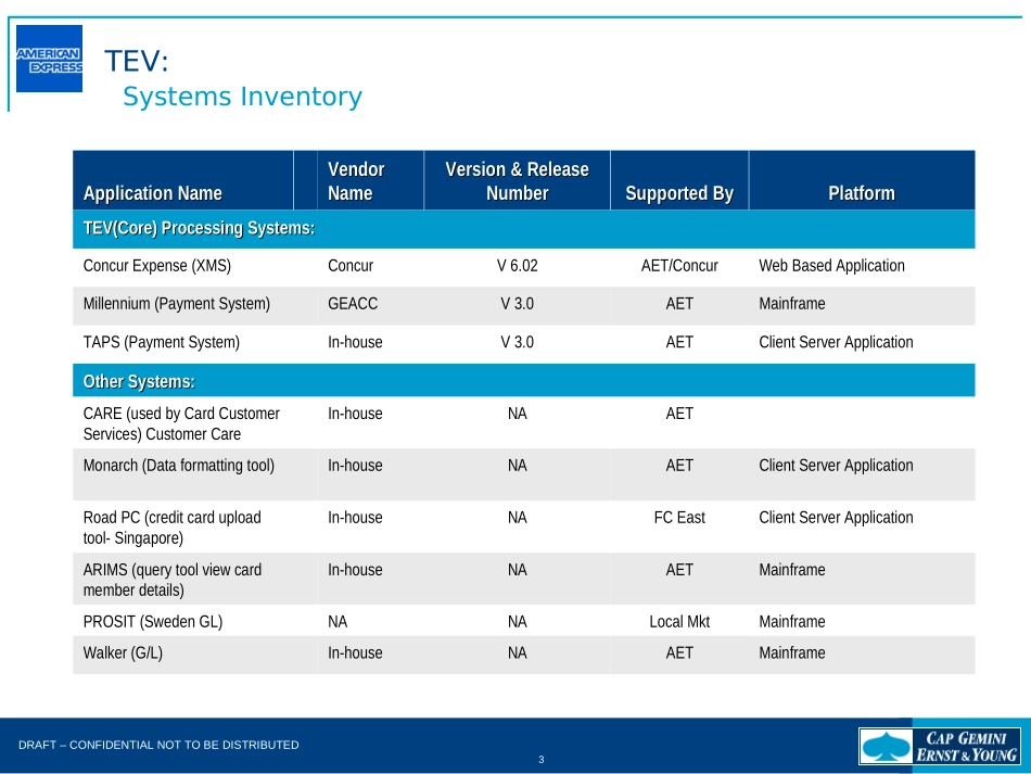 DEEP DIVE TEV.FNL.Jul-21-2003.ppt_第3页