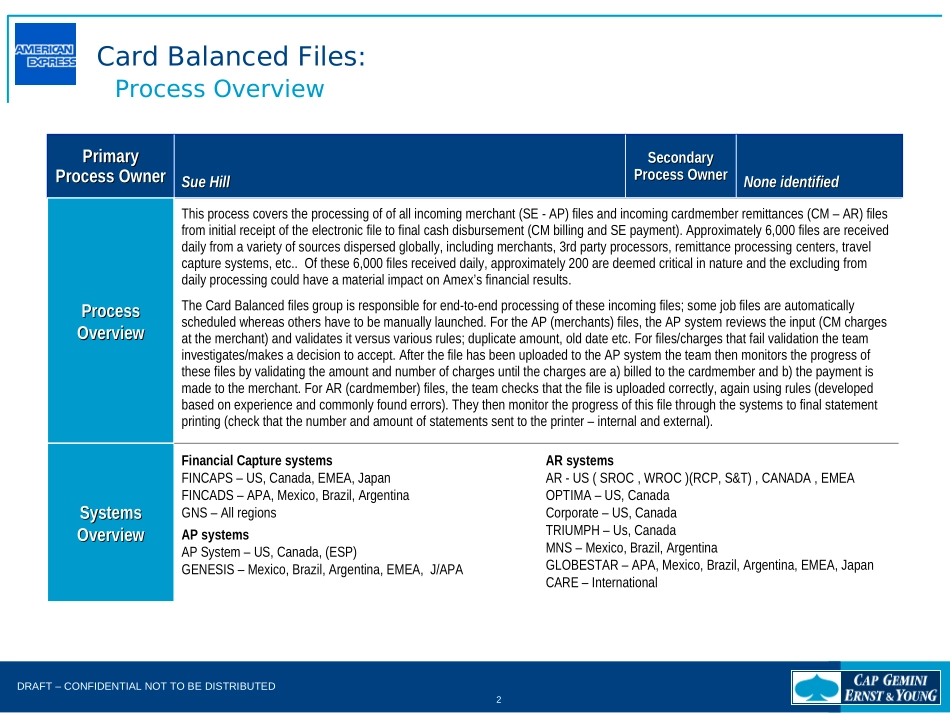 SCAN - Card Balanced Files.FNL.Jul-14.2003.ppt_第2页